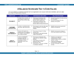 A Balanced Scorecard Tied to Core Values