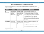 Five Merger &amp; Acquisition Strategies: The Pros and Cons