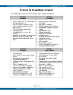 Stages of Team Development