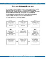 Strategic Planning Process Flowchart