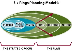 Developing a Strategic Plan (podcast)