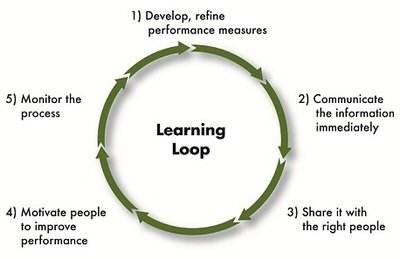 Learning Loops (podcast)
