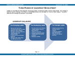 Leadership Development Plan in Three Phases