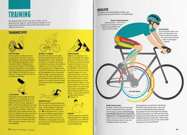 Das Fahrradbuch