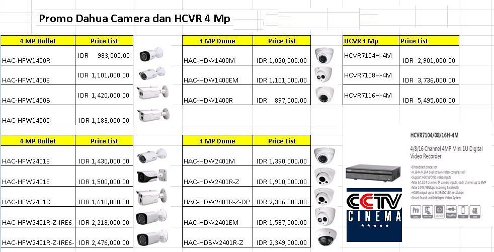 "DAHUA" Promo Camera &amp; HCVR 4 MP