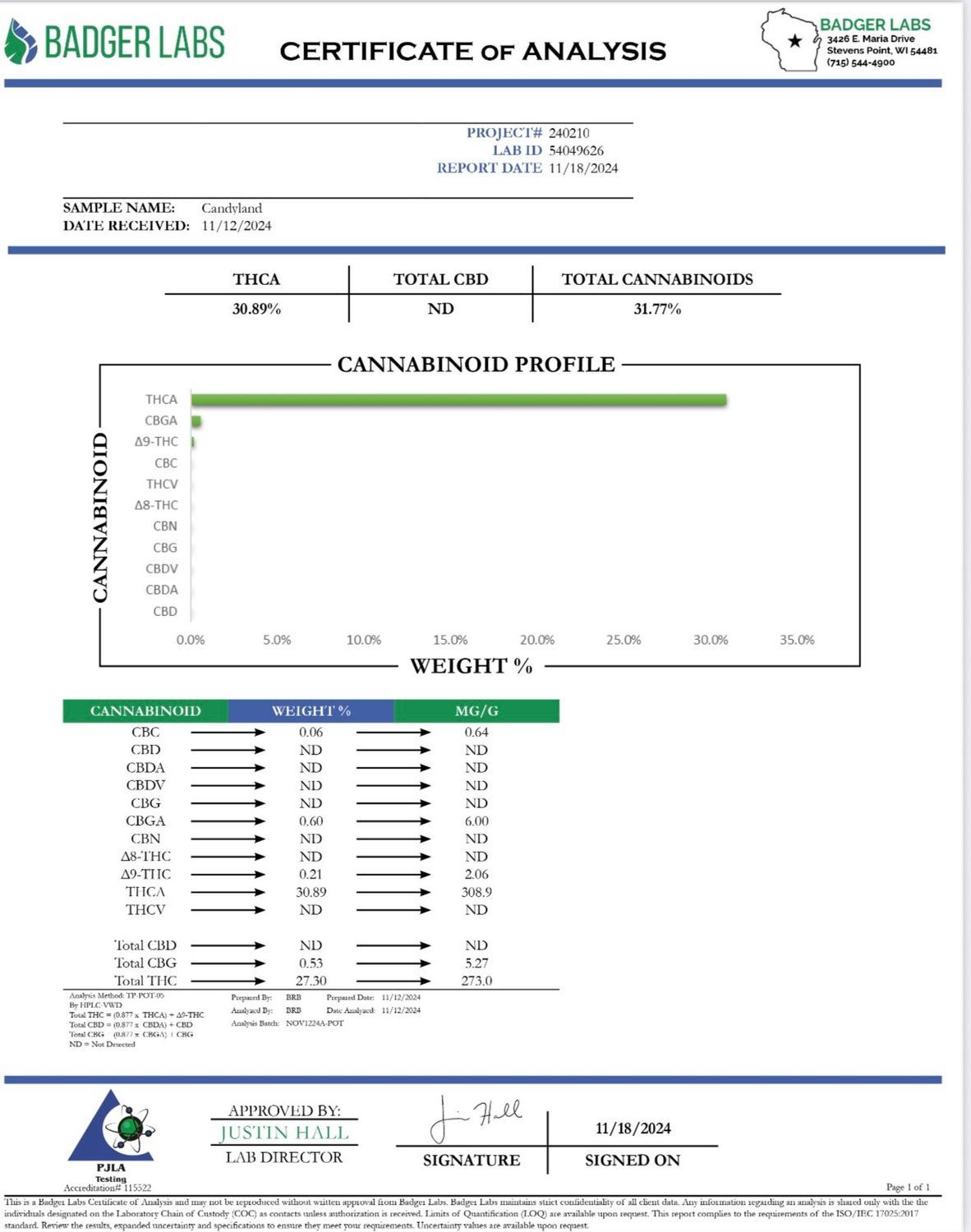 Candyland - Sativa Flower Candyland - Sativa Flower