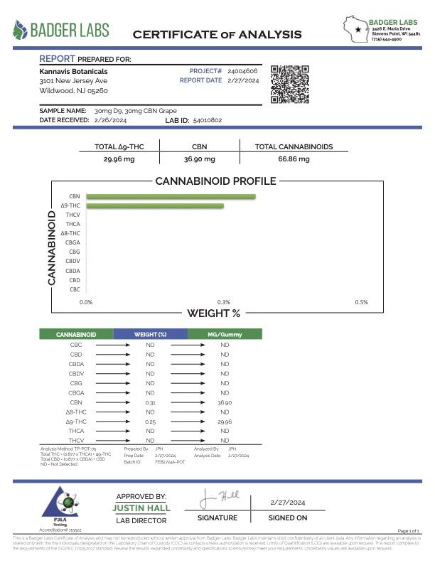 Elite Collection - Premium D9 THC Gummies