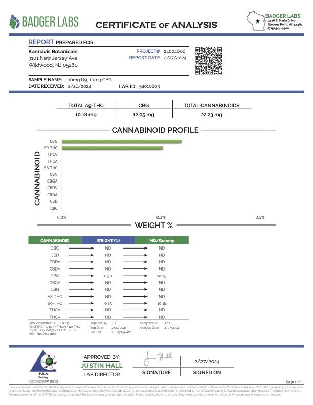 Elite Collection 10 mg THC 8 count Bundle Elite Collection 10 mg THC 8 count Bundle