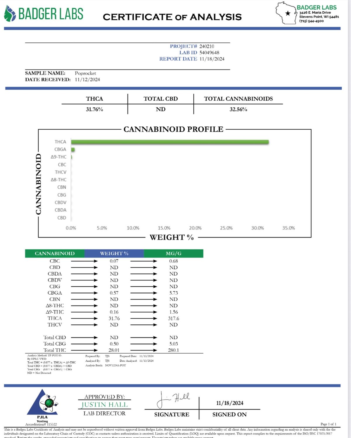 Poprockets - Indica Flower Poprockets - Indica Flower