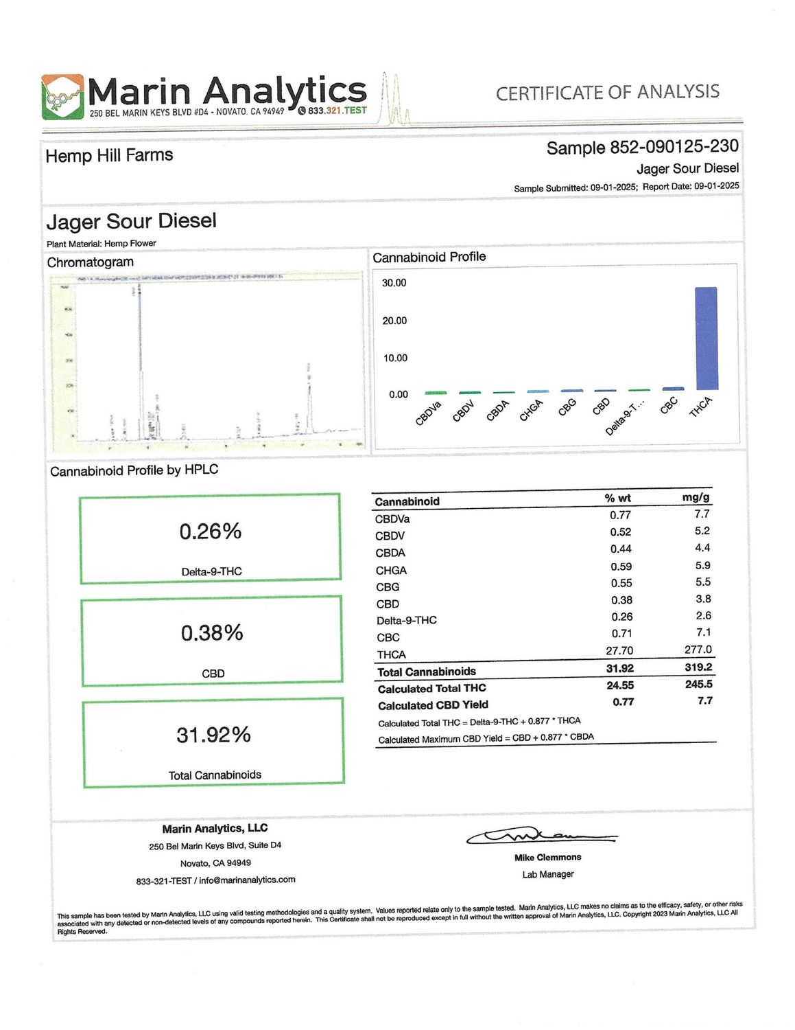 Jager Sour Diesel - Indica Flower