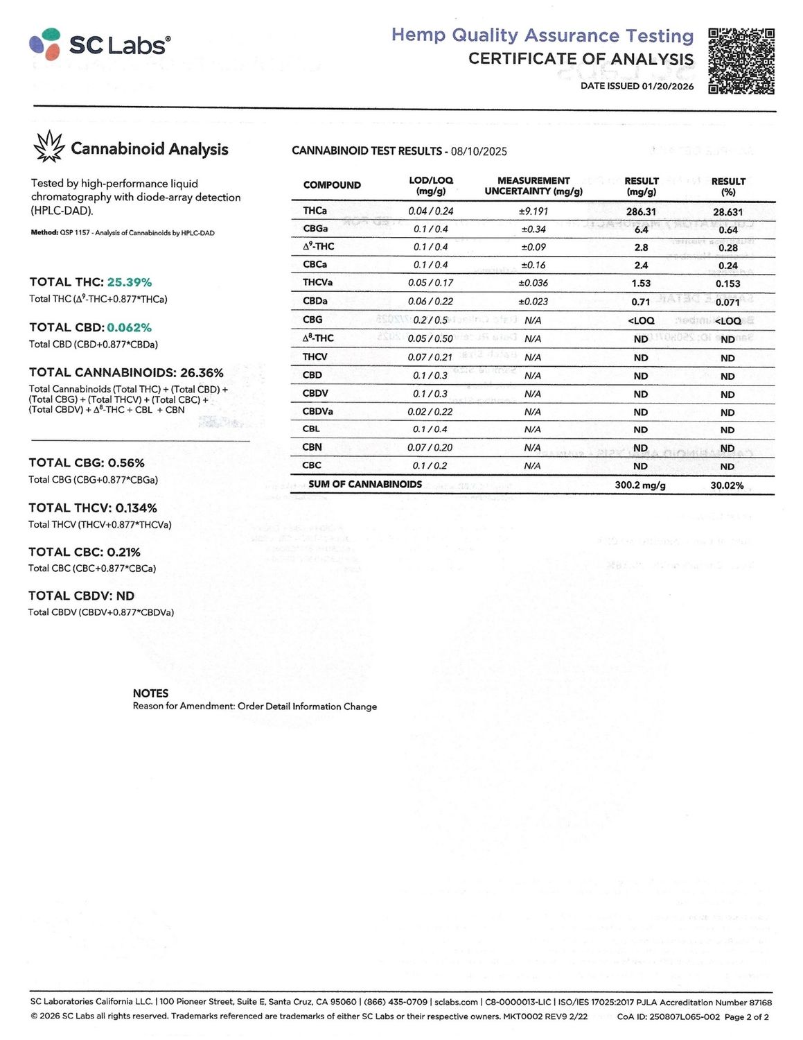 Cheetah Piss - Hybrid Flower