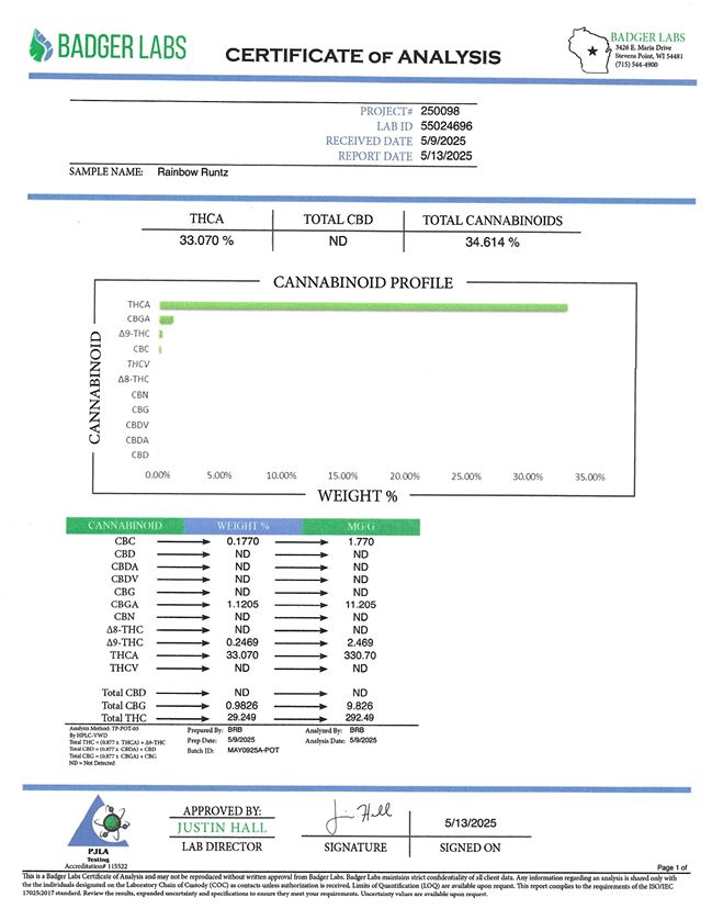 Rainbow Runtz - Hybrid Flower