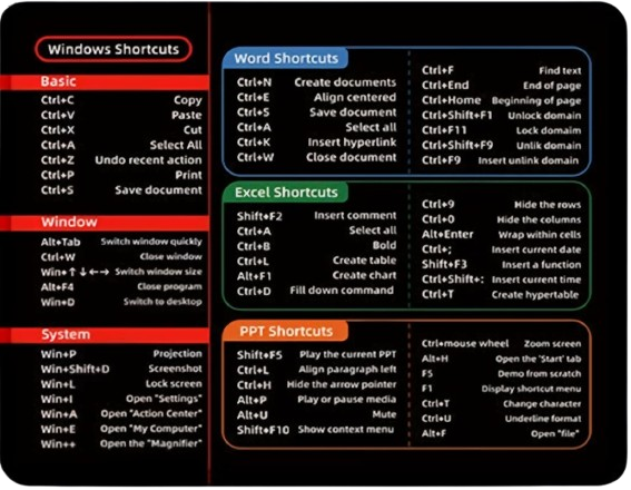 Software shortcut mouse pad