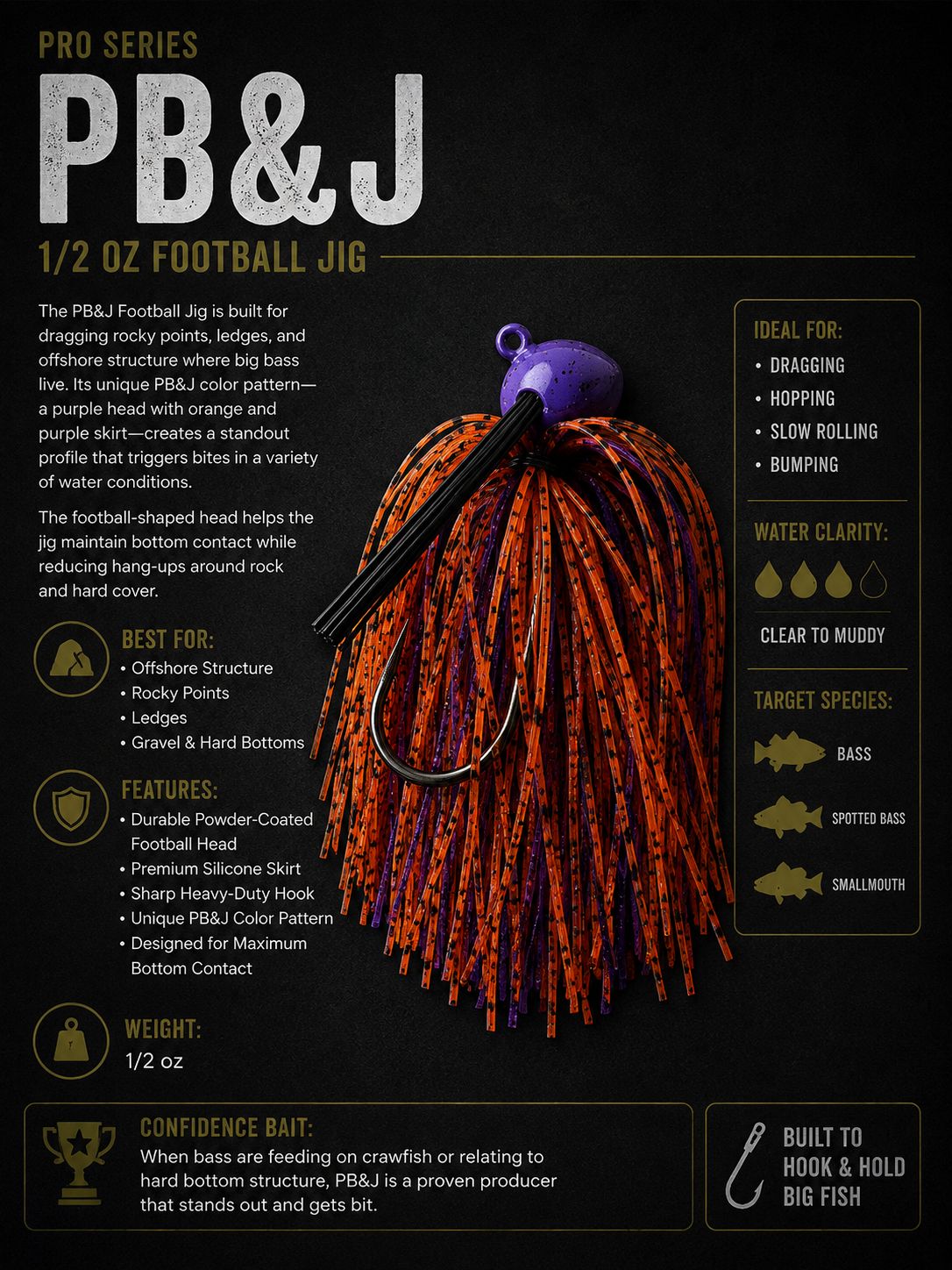 Nontoxic Lead Free Jigs