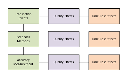 Operational Capability Assessments