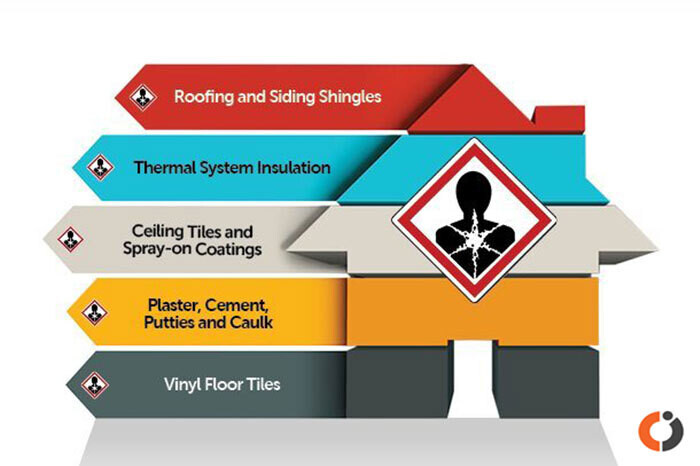 Asbestos Testing