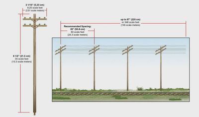 us2281 - Pre-Wired Poles - Double Crossbar - O Scale