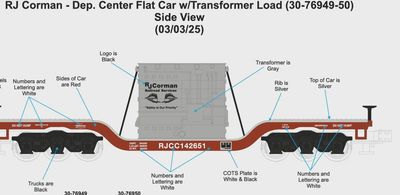 30-76949 - O Gauge RJ Corman Dep. Center Flat Car w/Transformer Load Car Number: 142651