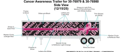 30-76979 - O Gauge RailKing Cancer Awareness Flat Car w/40’ Trailer
