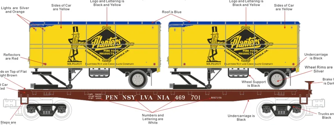 20-95953 - Pennsylvania - Flat Car with 2 PUP Trailers - Planters
