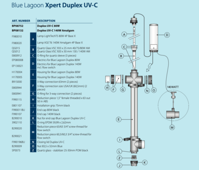 Pièces de rechange Xpert Duplex UV-C Blue Lagoon