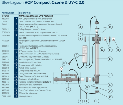 Pièces de rechange Ozone &amp; UV-C AOP Compact Blue Lagoon