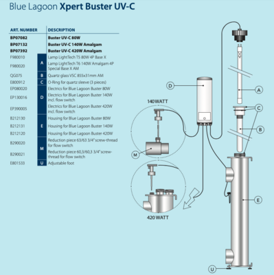 Pièces de rechange Xpert Buster UV-C Pro Blue Lagoon