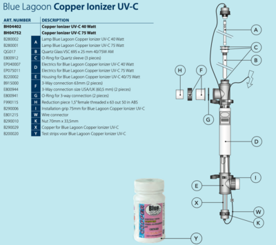 Pièces de rechange Copper Ionizer UV-C Blue Lagoon