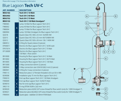 Pièces de rechange UV-C Tech Blue Lagoon