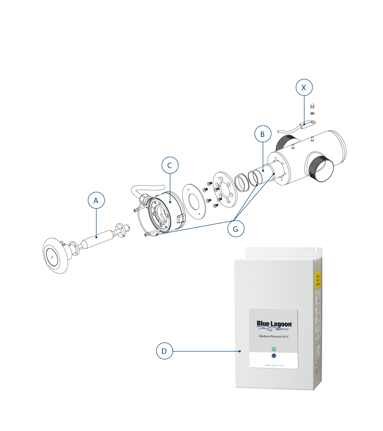Pièces de rechange Blue Lagoon Xpert UV-C MP 400 W Compact
