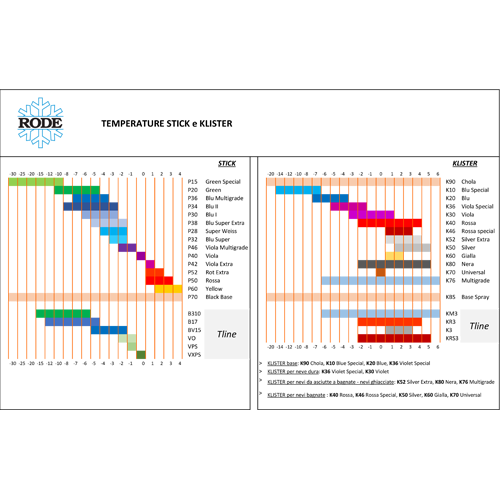 Schema Stick/Klister