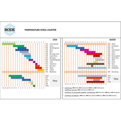 Schema Stick/Klister