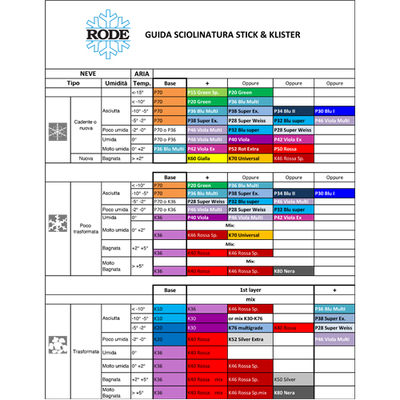 Schema sciolinatura Stick/Klister