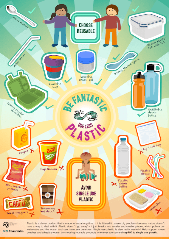 Poster: Be Fantastic, Use Less Plastic! Poster: Be Fantastic, Use Less Plastic!