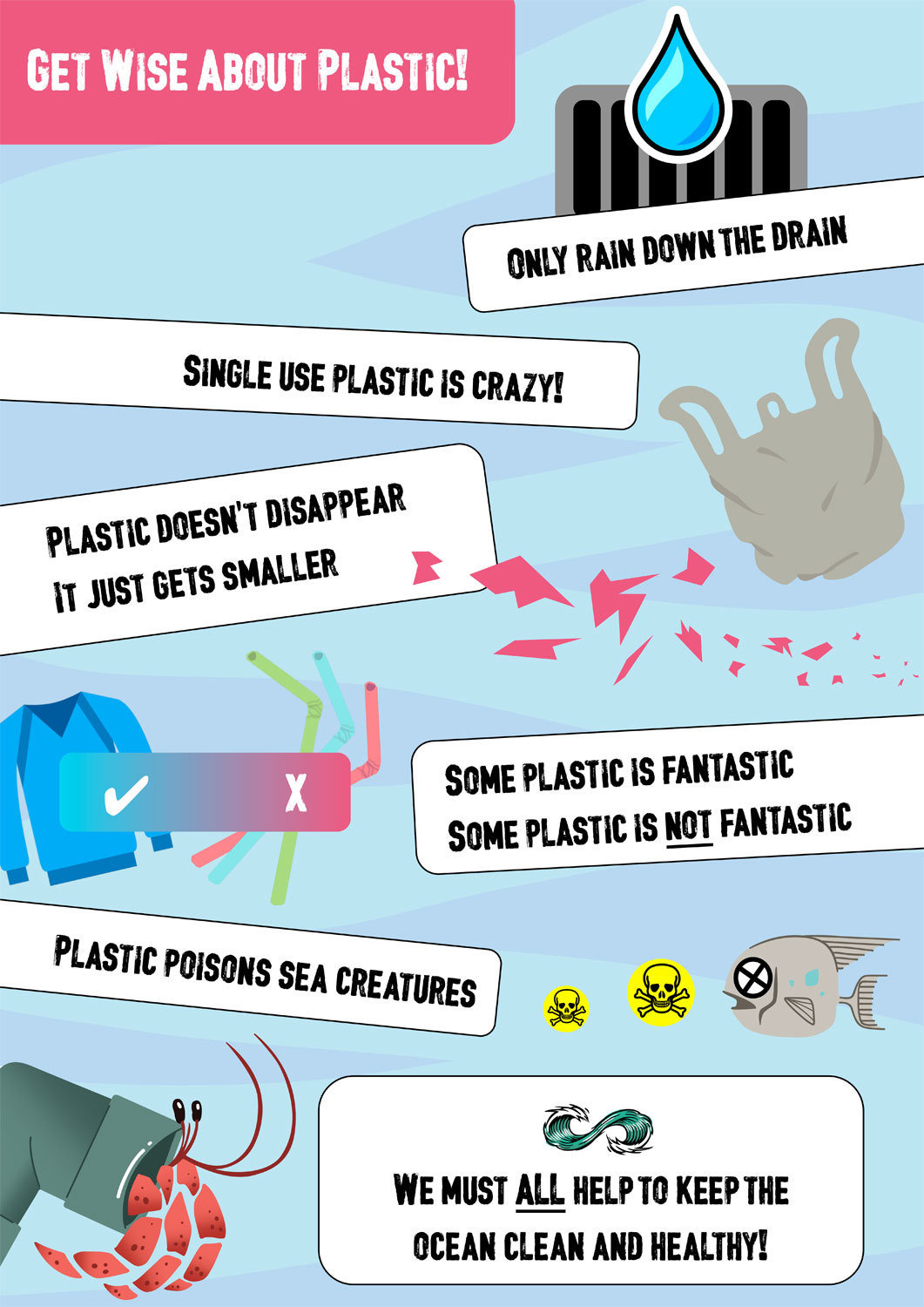 Poster: Get Wise About Plastic (A3 size only) Poster: Get Wise About Plastic (A3 size only)