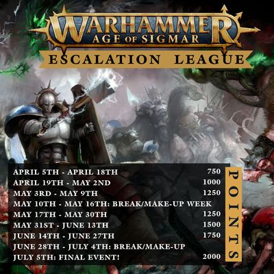 Age of Sigmar Escalation League Age of Sigmar Escalation League