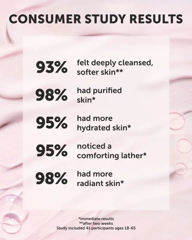 AHOY LOVE Nourishing Milky Cleanser Consumer Test Results