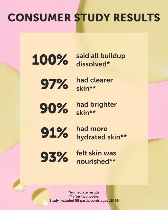 SUNSHINE DEW Antioxidant Cleansing Oil Consumer Test Results