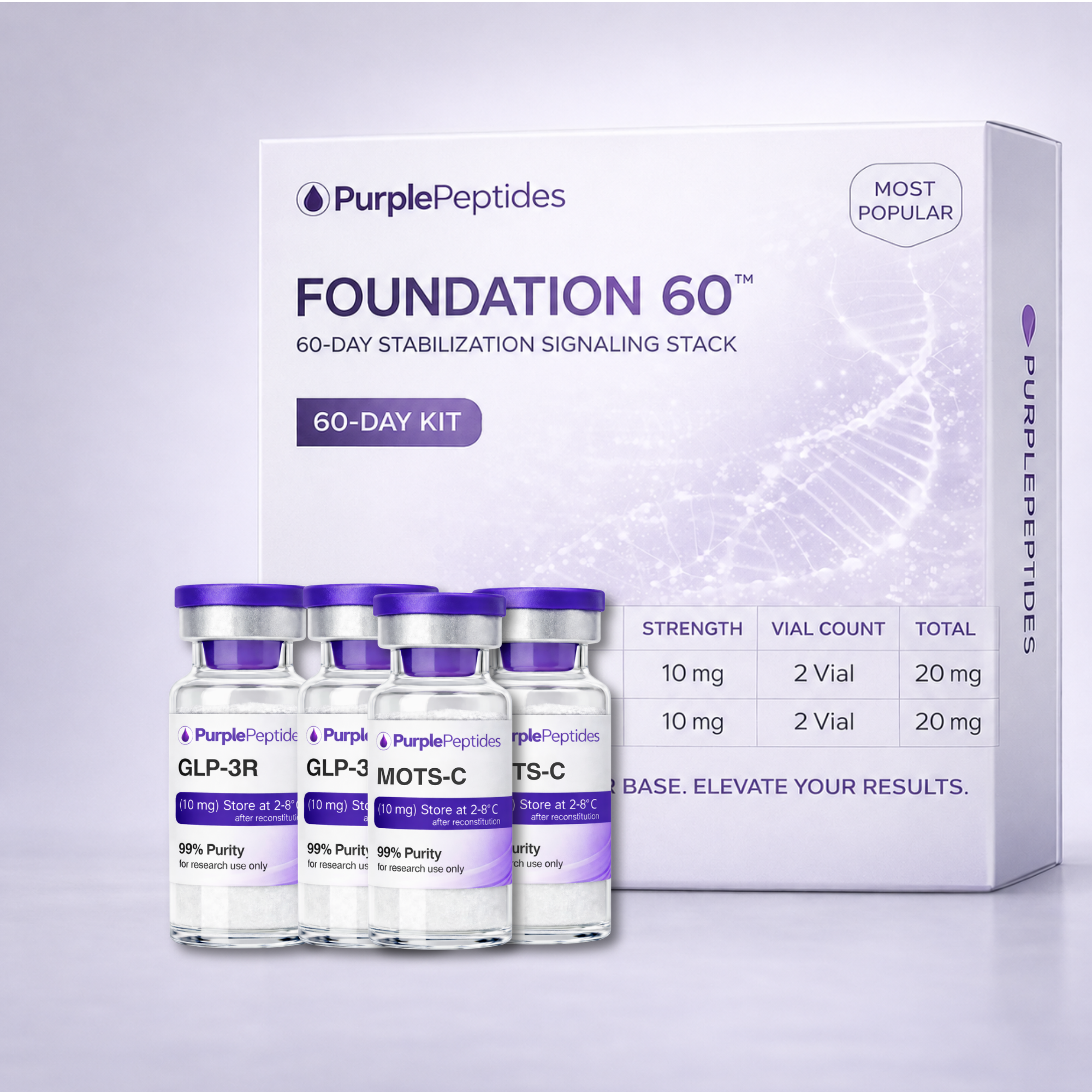 CJC-1295 + Ipamorelin