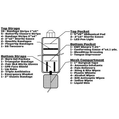 EFA General Purpose Individual First Aid Kit