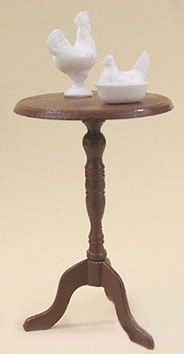 Candlestick Table and Figures cb40