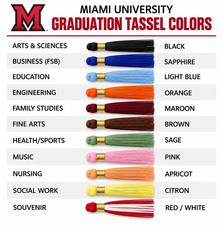 Miami University Graduation Tassel and Date Charm