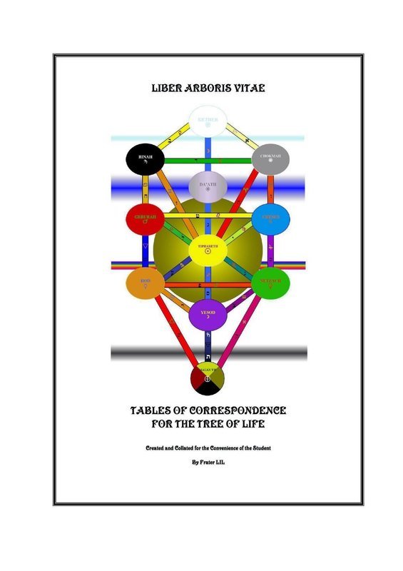 Liber Arboris Vitae