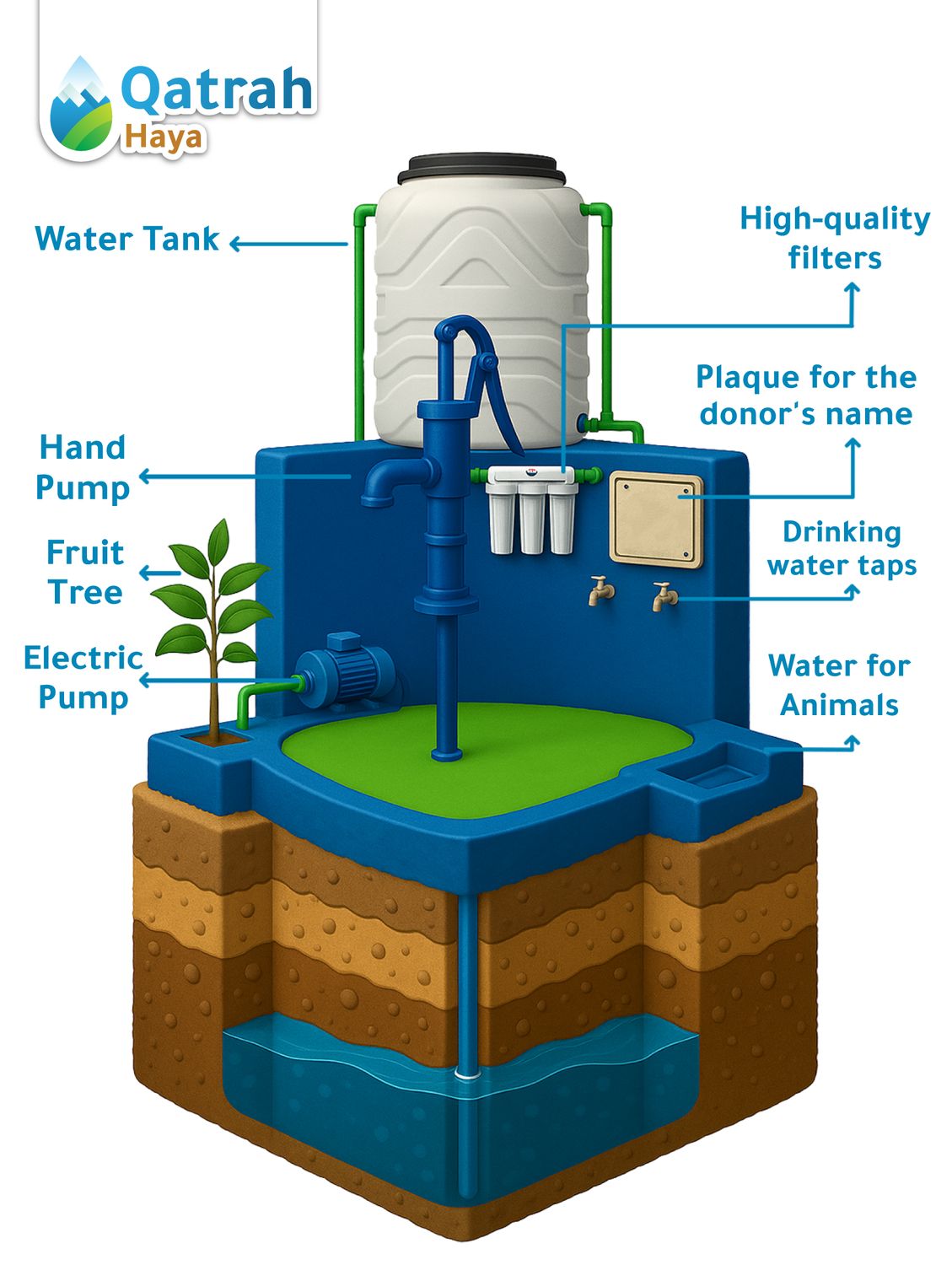 Shallow Well with High-Quality Filters