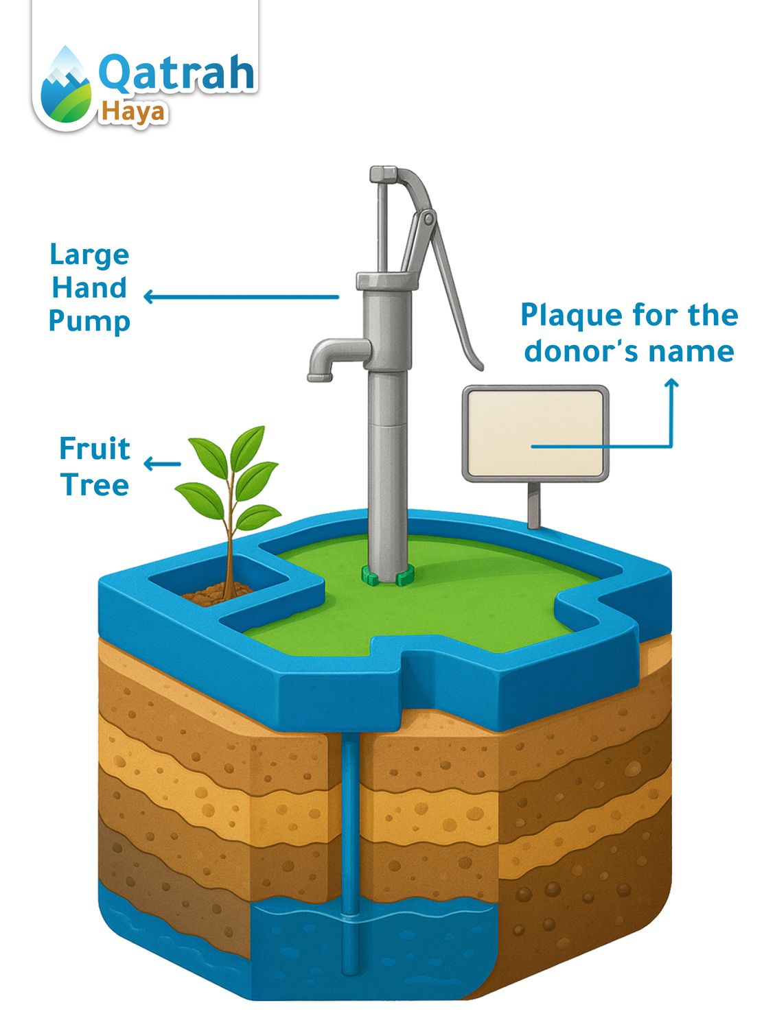 Artesian Well with Large High-Quality Hand Pump