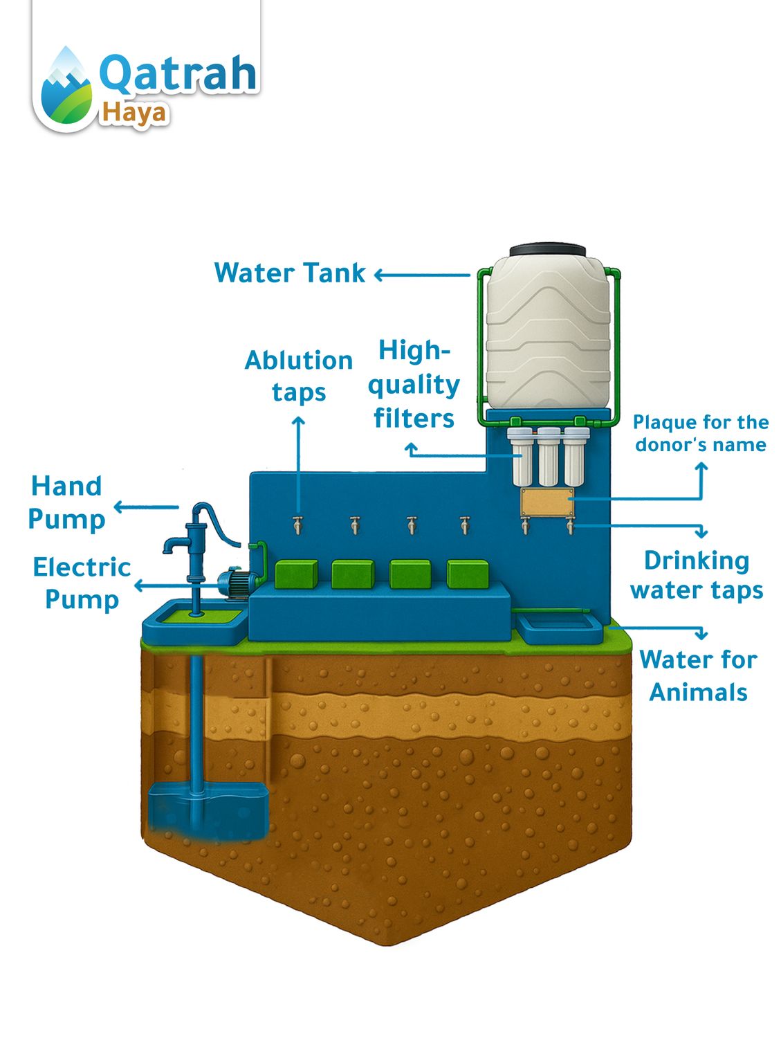 Artesian Well with High-Quality Filters