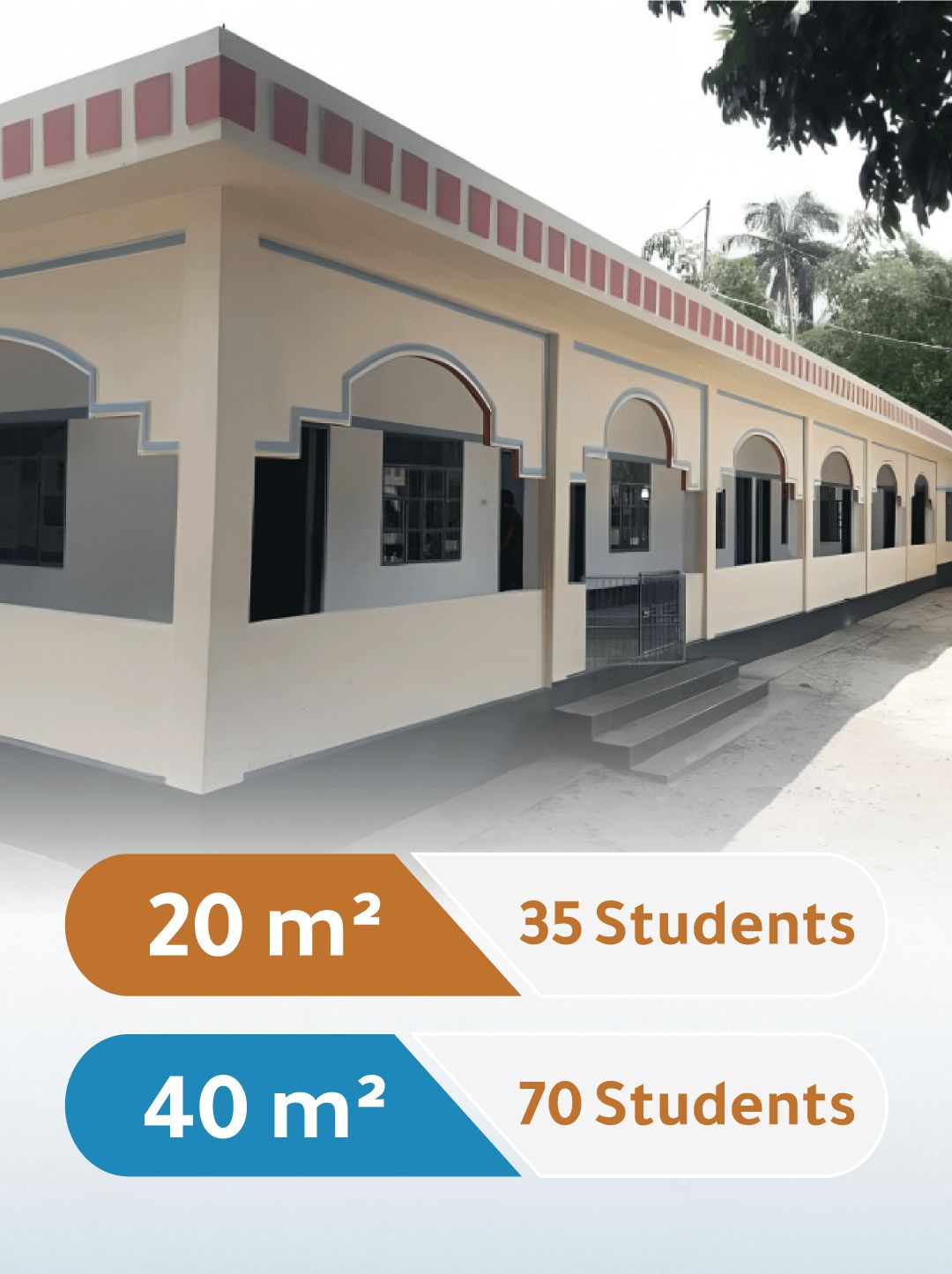 Asian Classrooms (Pakistan – Bangladesh – India – Nepal)