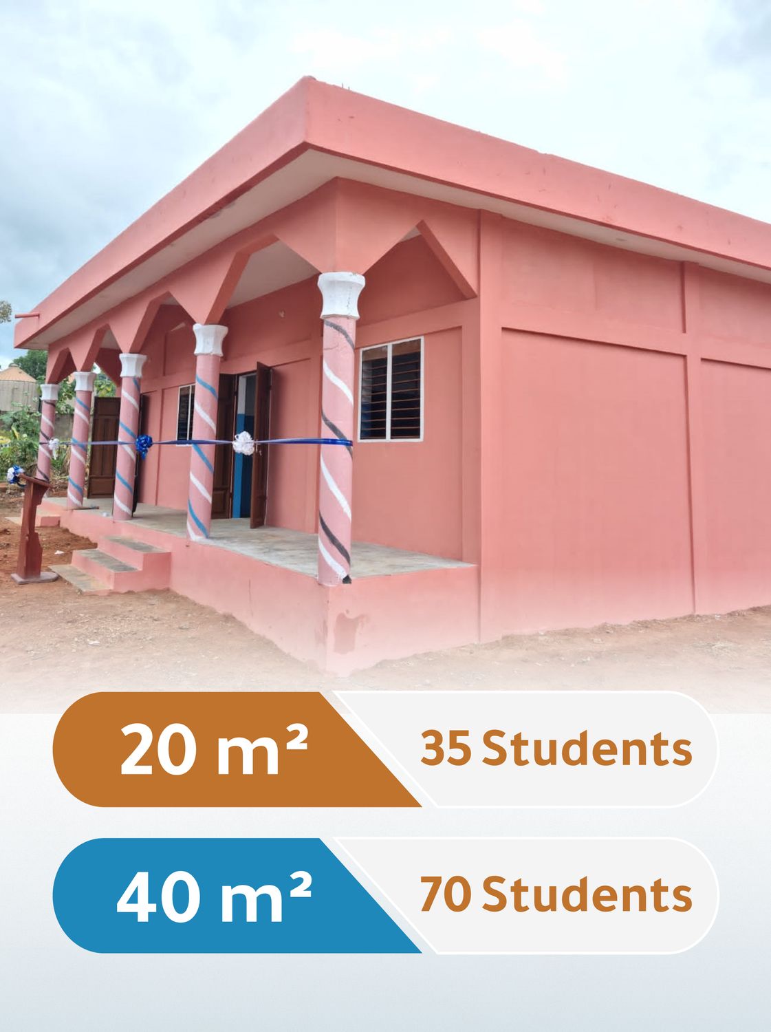 African Classrooms (Niger – Benin – Togo)