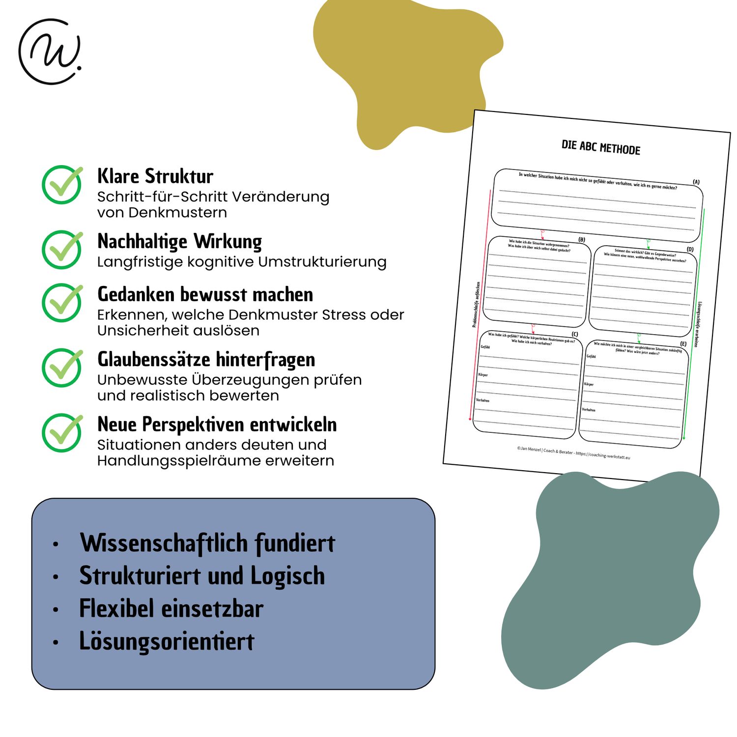 ABC Methode