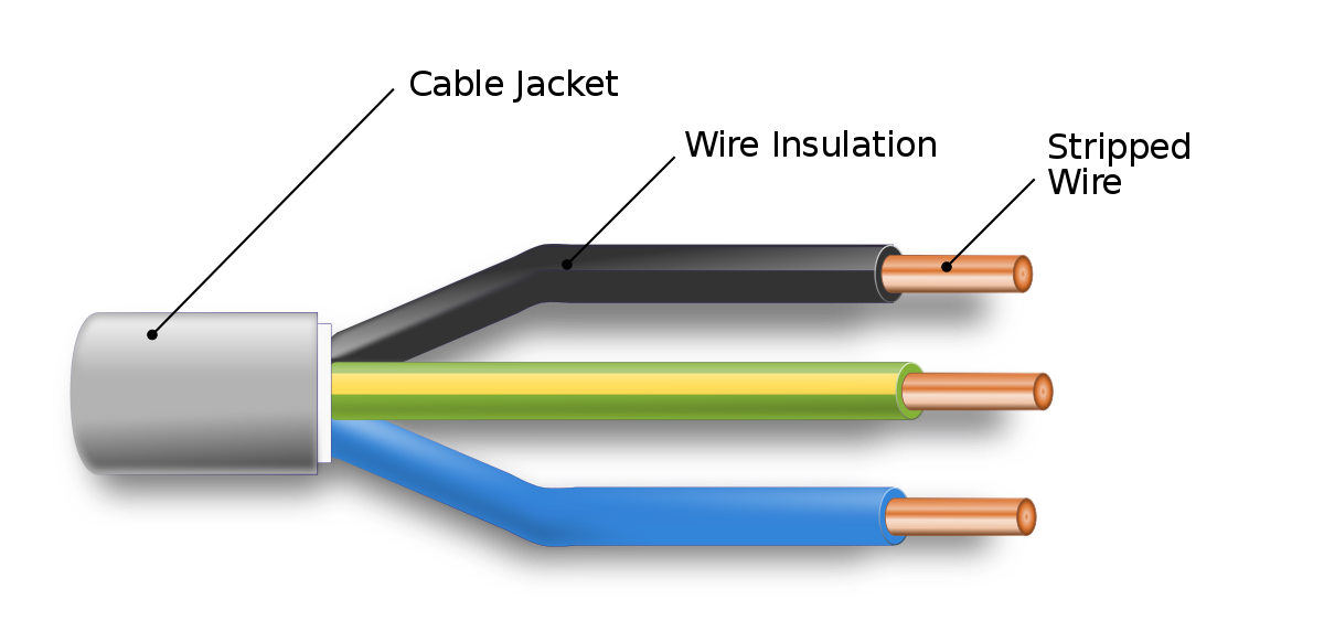 Cable Wire 3x 2.5mm2 100 meter Flex